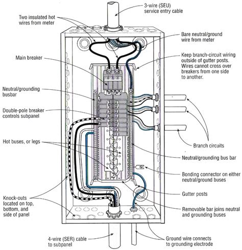 general electric panel box parts|electrical box parts names.